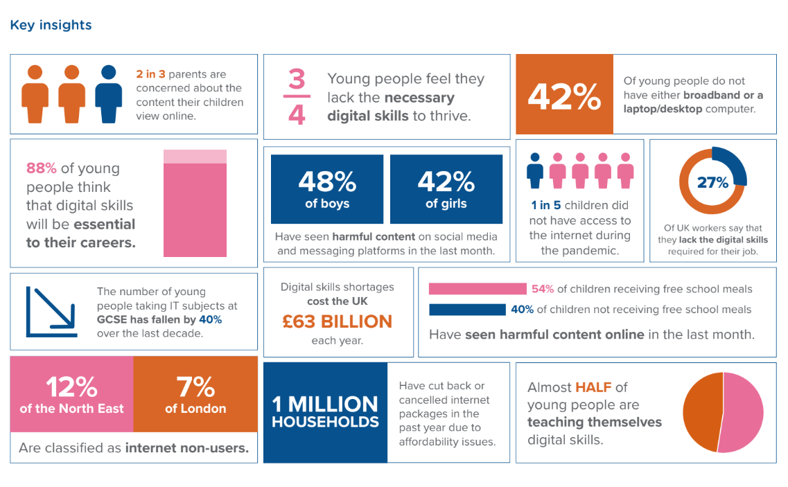 Infographic